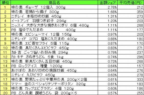 2015年4月27日～5月3日 ランキング（提供：NPI CLOUD）