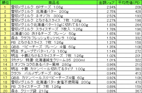 20150525POS_milk_product