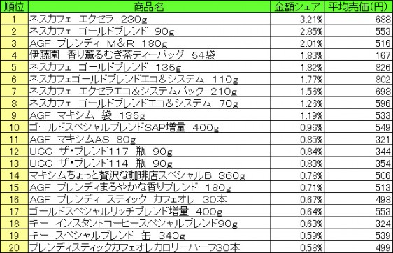 20150626POS_coffee