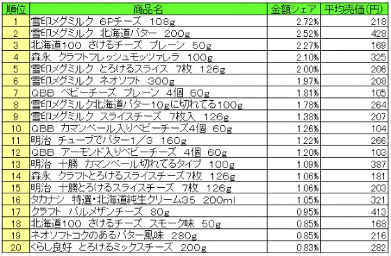 20150831poscheese