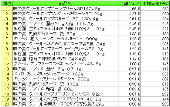 2015年11月23日~11月29日 ランキング(提供:NPI Report)