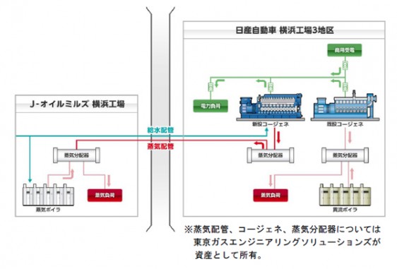 熱の面的利用エネルギーフロー図