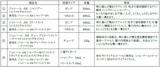 エクストラモイスト