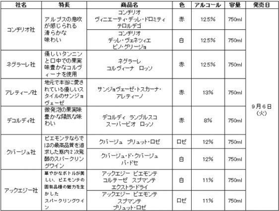 社名・特長・商品名・色・アルコール・容量