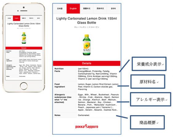 商品情報取得の方法