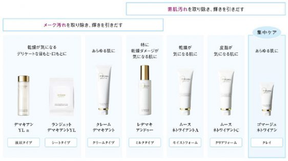 「クレ・ド・ポー ボーテ」新洗浄料詳細
