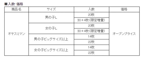 内容量・価格