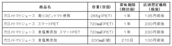 製品概要