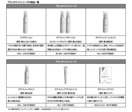 製品概要