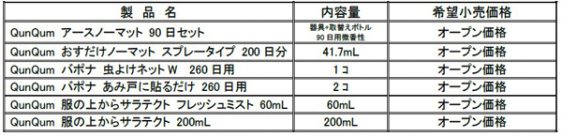 製品概要