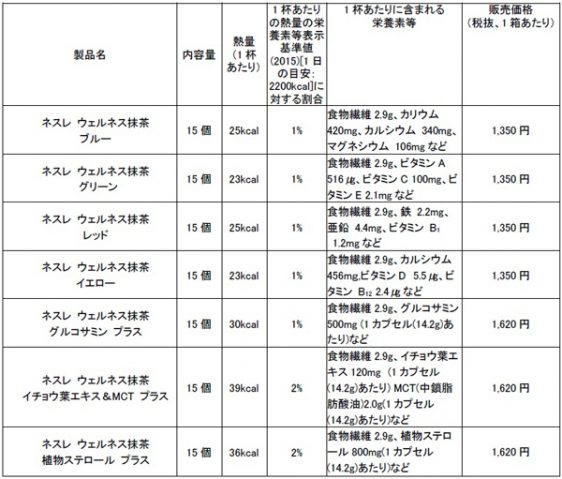 製品概要