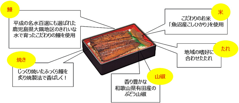 ファミリーマート／土用丑の日のうなぎ商品受注が30％増に