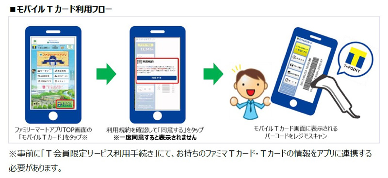 ファミリーマートアプリ／「モバイルTカード」サービス開始