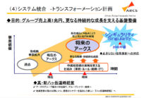 アークス／システム統合・5年で103億円、商流・物流・顧客分析を強化