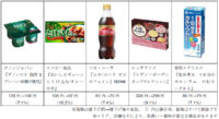 西友／529品目を平均約6～10％一斉値下げ