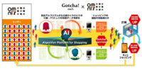 セブン＆アイ／「Gotcha!mall」に参画