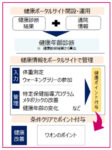 イオン／従業員向け健康ポータルサイト開設、改善にポイント付与