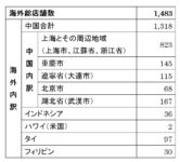 ローソン／中国安徽省に出店、2020年までに100店舗目指す