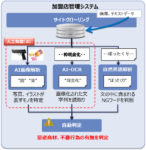 JCB／AIを活用した加盟店管理システム開発に着手
