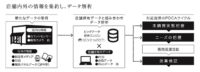 大崎電気／IoTを活用した店舗支援サービス「ストアウォッチ」