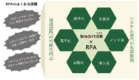 ドリーム・アーツ／ロボットとの親和性を高めた最新版「スマートDB」