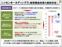 ニッセン／カタログモデルから脱却、EC主体型に転換し営業損失縮小