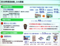 ファミリーマート／店舗・オペレーション改革で650億円を投資
