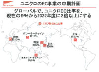 ユニクロ／2022年、EC比率18％以上目標に送料無料枠も拡大