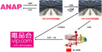 ANAP／中国本土への越境ECを開始