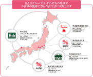 さえきセルバHD／事業会社5社を3社に集約、グループシナジー追求