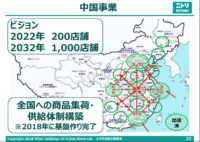 ニトリ／2032年中国事業1000店、出店加速で中国子会社を再編