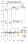清涼飲料市場／2017年はほぼ横ばいの3兆8217億円に