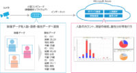 ニッケコルトンプラザ／IoTと画像解析技術でテナントの売上拡大を支援