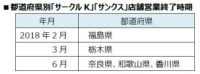 ファミリーマート／奈良・和歌山・香川「サークルK」営業終了、残り900店