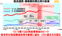 アスクル／6～8月は、配送運賃増加で営業損失1億1100万円