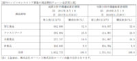 ローソン／3～11月、おにぎり・弁当が好調により売上高6.8％増