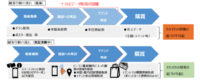 三菱地所／みなとみらいで商業施設の購買行動見える化する実証実験