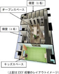 イトーヨーカ堂／赤羽店に法人向け「サテライトオフィス」開設