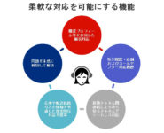 マンハッタン・アソシエイツ／店舗スタッフ向けツールで優れた顧客体験を提供
