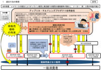 公取委／アップリカに再販価格拘束で排除措置命令