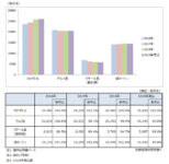 主要飲料容器市場／2019年はほぼ前年並みの出荷、小型ボトル好調