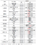 近鉄百貨店／新型コロナウイルス影響「時短営業」3月31日まで延長