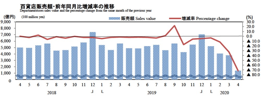 省庁別：経済産業省関係 | 政府刊行物 | 全国官報販売協同組合