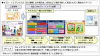 セブンイレブン／マルチコピー機でガン保険の販売開始