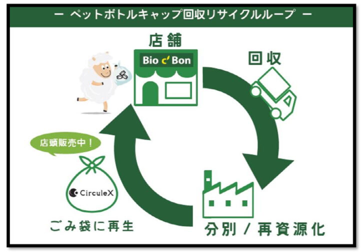 ごみ袋に再資源化