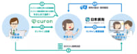 日本調剤／オンライン診療サービスと薬局サービスを連携