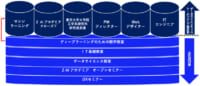 アスクル／社内人材育成でASKUL DX ACADEMY開校