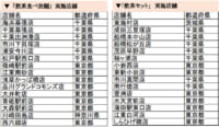 バーミヤン／店舗限定で「飲茶食べ放題」の実験展開