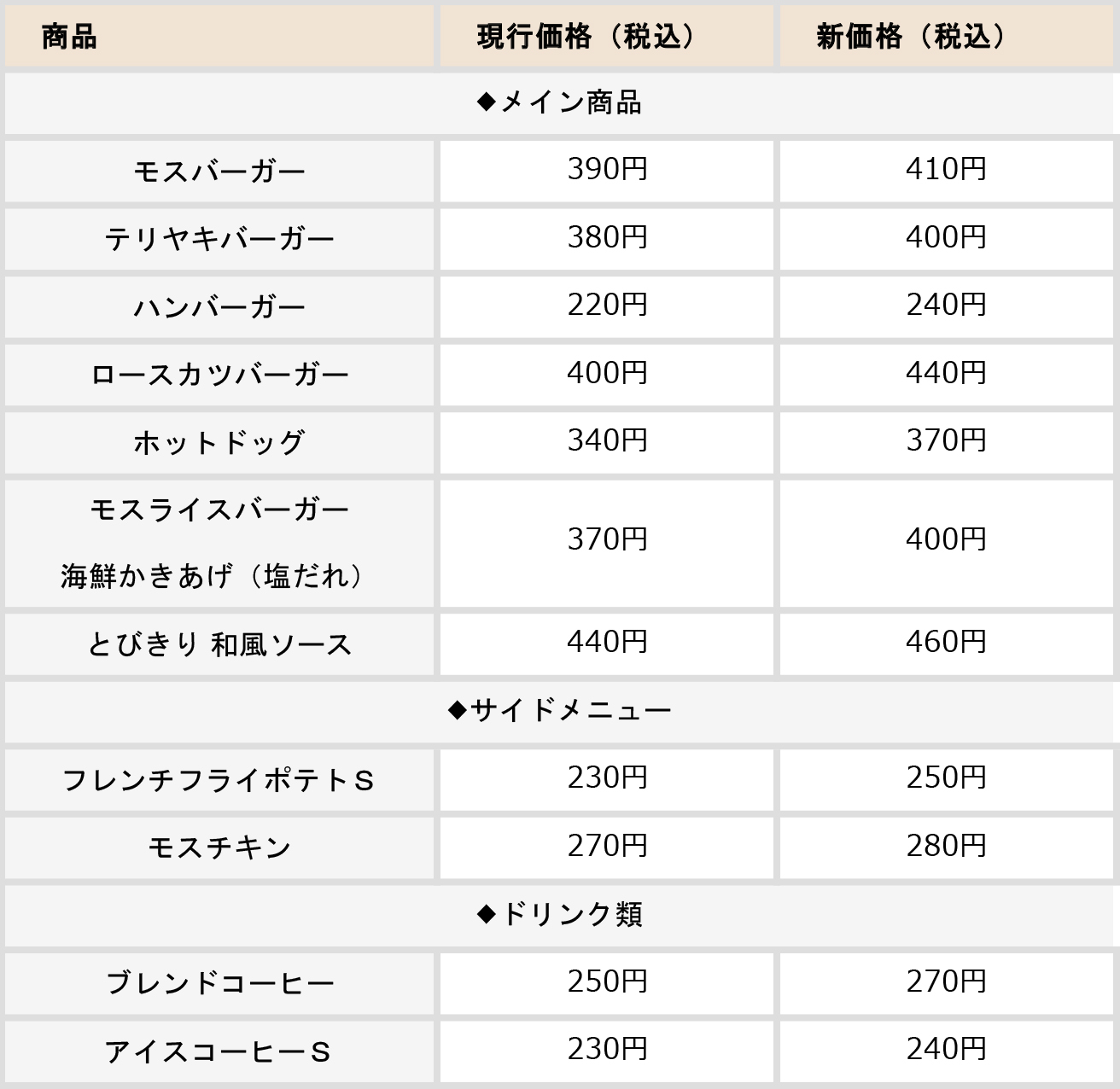 モスバーガー40周年純金切手型カード モスバーガー】節約する