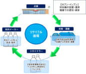 セブンイレブン／豊田市内34店舗に「ペットボトル回収機」を設置